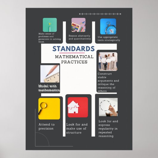 Common Core Wiskunde Posters: Standaarden van Wisk Poster (Voorkant)