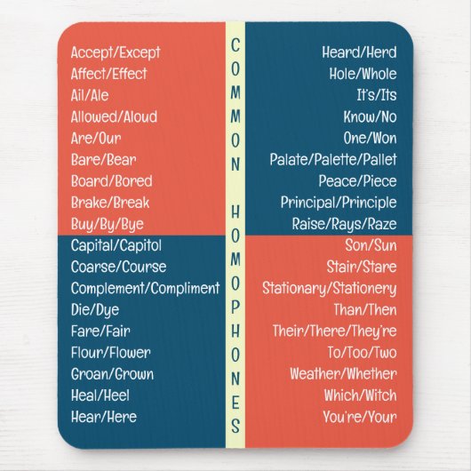 Common Homophones English Spelling Reference Guide Muismat (Voorkant)