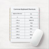 Common Keyboard Shortcut Mousepad Muismat (Met muis)