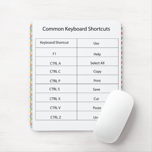 Common Keyboard Shortcut Mousepad Muismat (Met muis)
