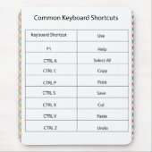 Common Keyboard Shortcut Mousepad Muismat (Voorkant)