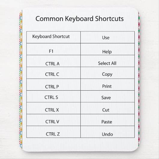 Common Keyboard Shortcut Mousepad Muismat (Voorkant)