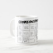Comms Facepalm Bingo (A + B kaarten) Koffiemok (Voorkant links)