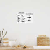 Communicatie is een kwestie van morsecode-Humor Poster (Keuken)