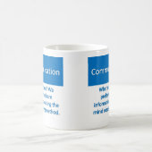 Communicatie-Mok Koffiemok (Center)