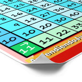 Cómo Usar la Tabla de Multiplicar Poster (Hoek)