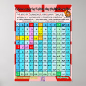 Cómo Usar la Tabla de Multiplicar Poster (Voorkant)