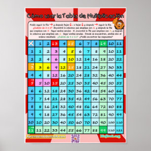 Cómo Usar la Tabla de Multiplicar Poster