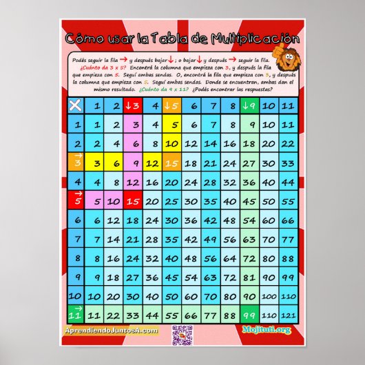 Cómo Usar la Tabla de Multiplicar Poster (Voorkant)