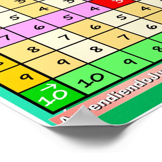 Cómo Usar la Tabla de Resta 1 Poster (Hoek)