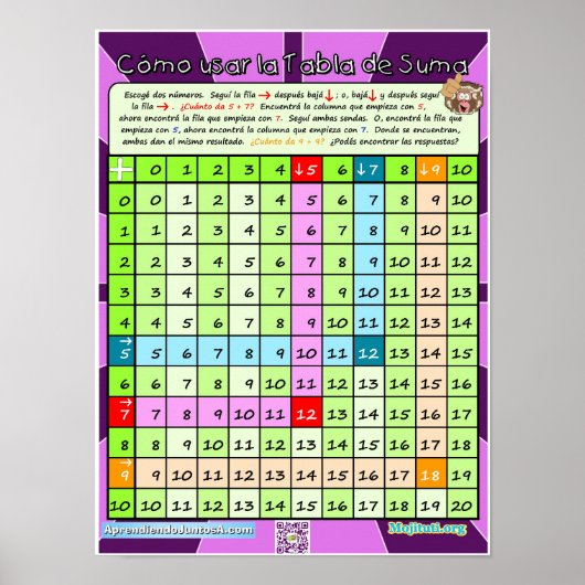 Cómo Usar la Tabla de Suma Poster (Voorkant)