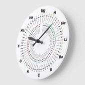 Complete Periodic Table Chemistry Clock - H to Og Grote Klok (Hoek)