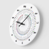 Complete Periodic Table Chemstry Clock - H to Og Grote Klok (Hoek)