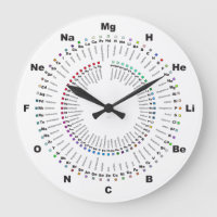 Complete Periodic Table Chemstry Clock - H to Og