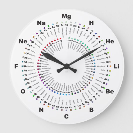 Complete Periodic Table Chemstry Clock - H to Og Grote Klok (Voorkant)