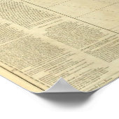 Composiet Zuid-Amerika Poster (Hoek)