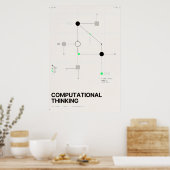 Computationeel Denken Abstracte Geometrische Syste Poster (Keuken)