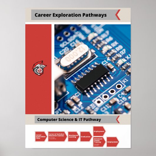 Computer Science Career Pathway Poster (Voorkant)