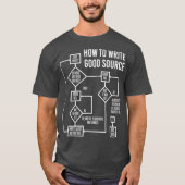 Computer Science programmeurs Codering Grappig T-shirt (Voorkant)