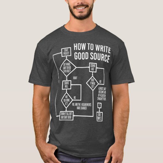Computer Science programmeurs Codering Grappig T-shirt (Voorkant)