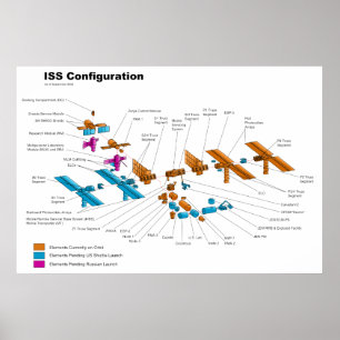 Configuratie van het internationale ruimtestation poster
