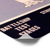 Configuratie van Saturn V-voertuig Poster (Hoek)