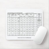 conjugaties van de tien maatregelen, www.zazzle.co muismat (Met muis)