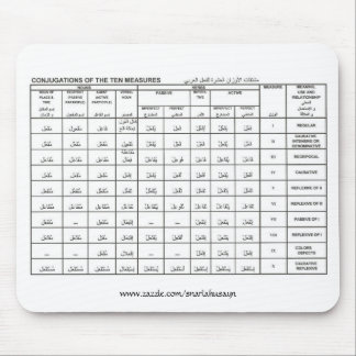 conjugaties van de tien maatregelen, www.zazzle.co muismat