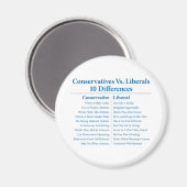 Conservatieven Vs. Liberalen 10 Verschillen Magneet (Voorkant / Achterkant)