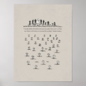 Consider the Lilies, Matthew 6_28, BibleSketches, Poster (Voorkant)