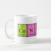 Constance Periodic Table Name mok (Links)