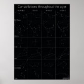 Constellaties over de leeftijden poster (Voorkant)