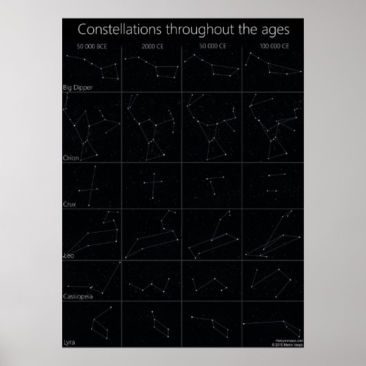Constellaties over de leeftijden poster (Voorkant)