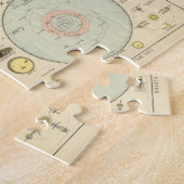 Constellaties, zonnestelsel, maan legpuzzel (Zijkant)