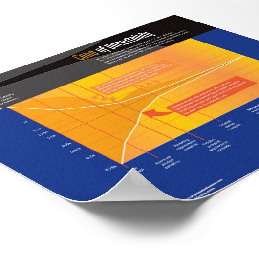 Construx Cone of Unassurance Poster (Hoek)