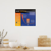 Construx Kosten van het Poster van de Fout van de  (Keuken)