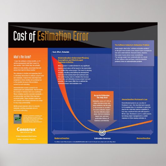 Construx Kosten van het Poster van de Fout van de  (Voorkant)