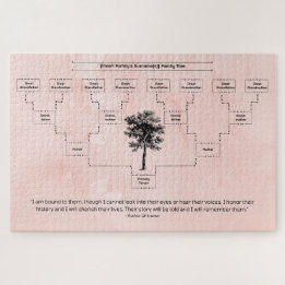 Contemhedendaagse familiestructuur: Perzikant Legpuzzel