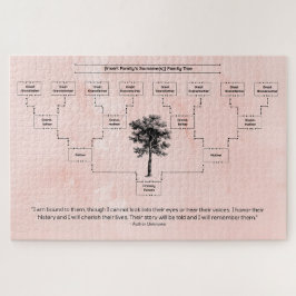 Contemhedendaagse familiestructuur: Perzikant Legpuzzel