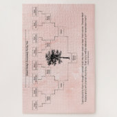 Contemhedendaagse familiestructuur: Perzikant Legpuzzel (Verticaal)