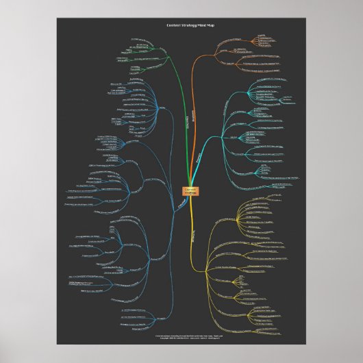 Content Strategy Mind Map - Donker Poster (Voorkant)