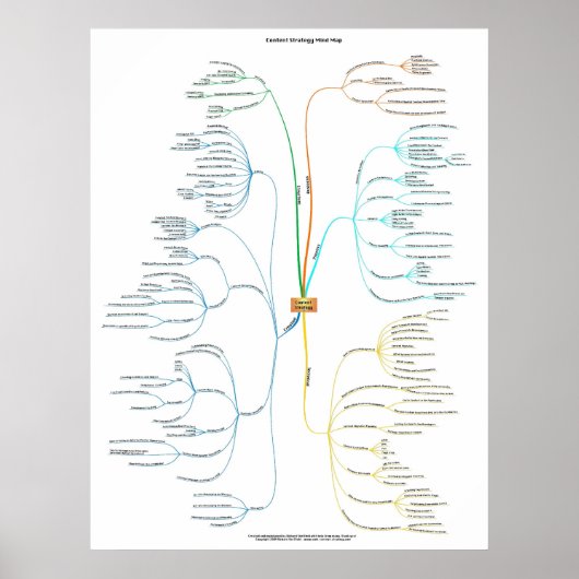 Content Strategy Mind Map Poster (Voorkant)