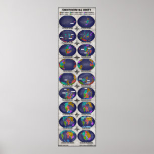 Continentale drift poster