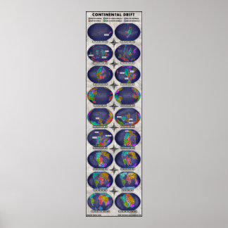 Continentale drift poster