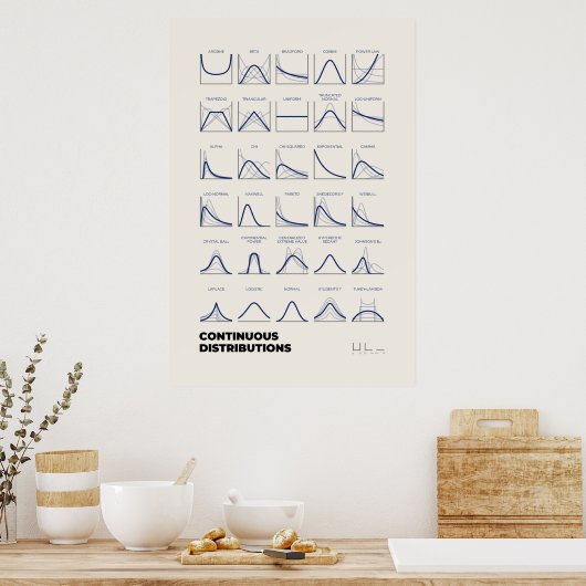 Continue distributie poster (Keuken)