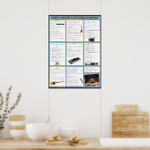 Controlelijst voor thuisopname en mixen poster (Keuken)