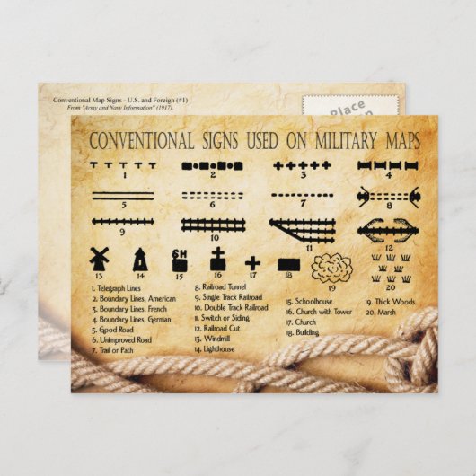 Conventionele signalen gebruikt op militaire kaart (Voorkant / Achterkant)