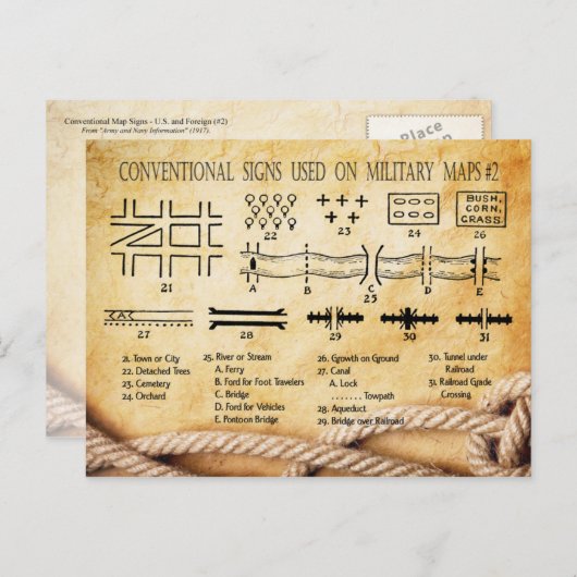 Conventionele signalen gebruikt op militaire kaart (Voorkant / Achterkant)