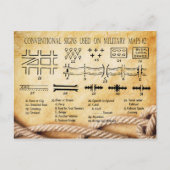Conventionele signalen gebruikt op militaire kaart (Voorkant)