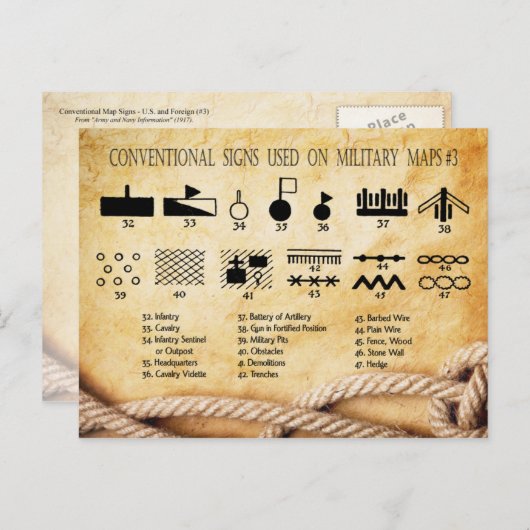 Conventionele signalen gebruikt op militaire kaart (Voorkant / Achterkant)